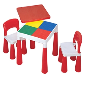 Activity Tables Activity Tables